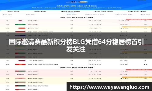 国际邀请赛最新积分榜BLG凭借64分稳居榜首引发关注