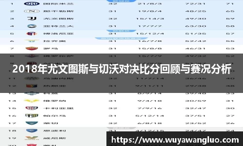 2018年尤文图斯与切沃对决比分回顾与赛况分析